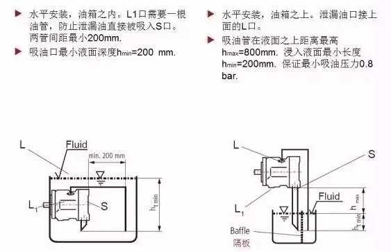 力士樂(lè)A10VSO液壓泵安裝要求