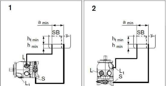 圖解力士樂(lè)A10VSO柱塞泵最佳安裝位置與安全要求