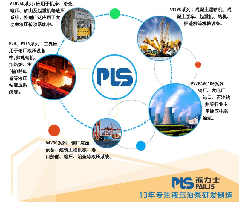 派力士液壓油泵應用行業及領域